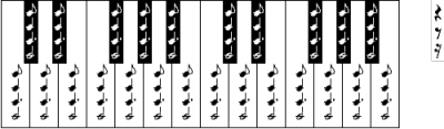 keyboard melodyhound